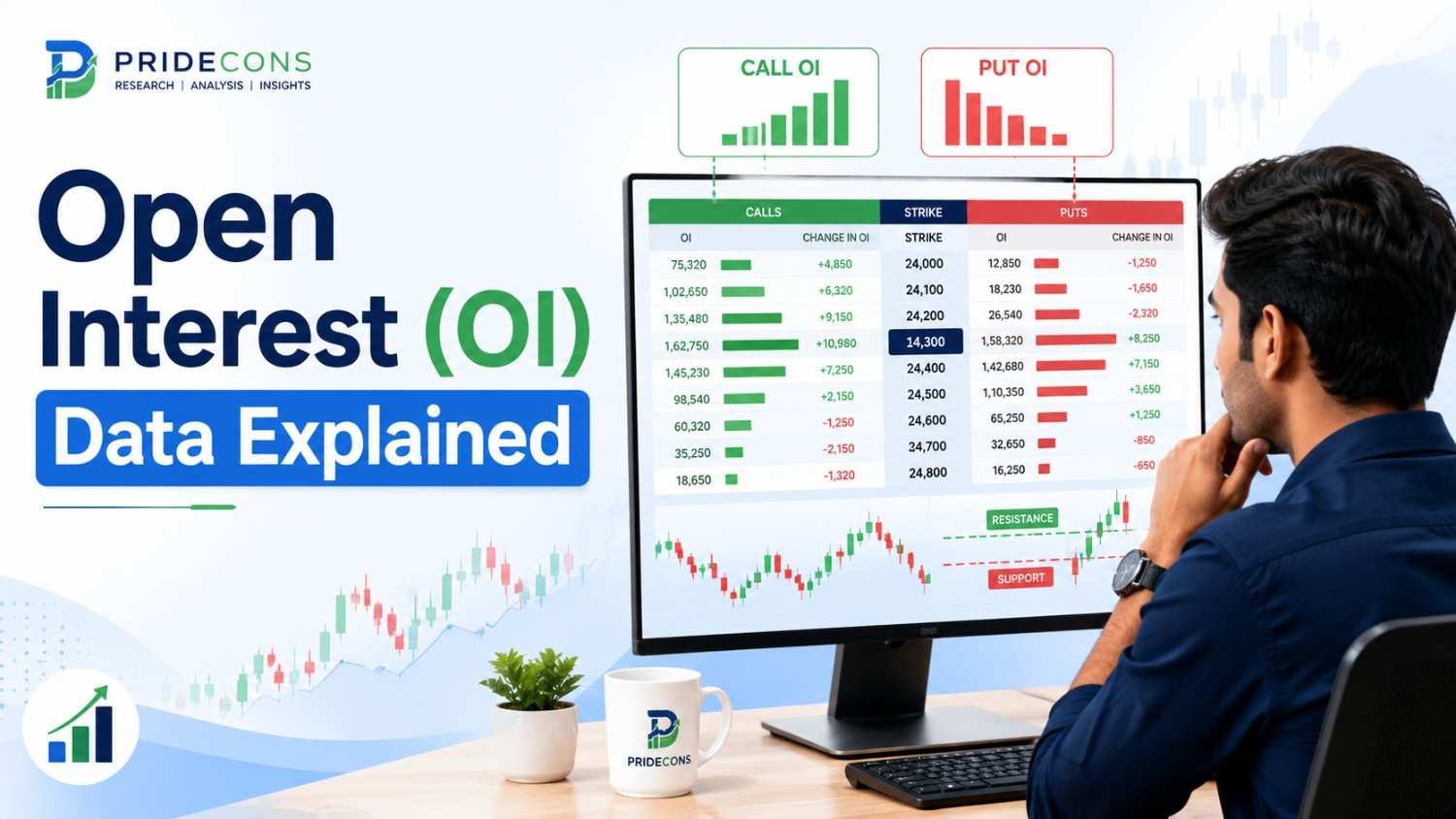 Open interest OI data explained — call put OI chart NSE options trading India
