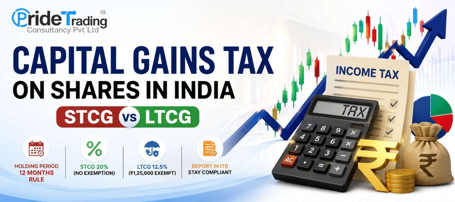 Illustration showing capital gains tax calculation on shares in India with STCG and LTCG comparison for Indian investors.